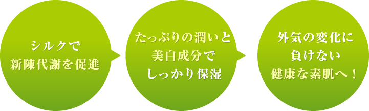 シルクで新陳代謝を促進